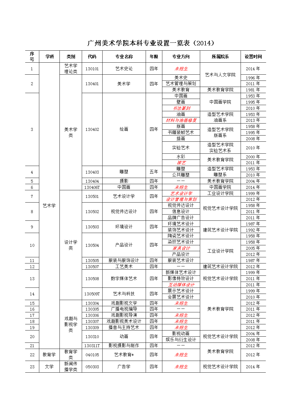 广州大学有哪些专业(广州大学有哪些专业组及代码)