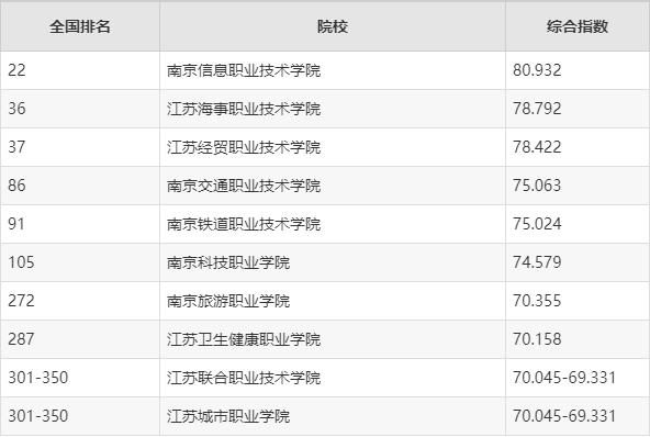 南京大专院校(南京大专院校有哪几所)