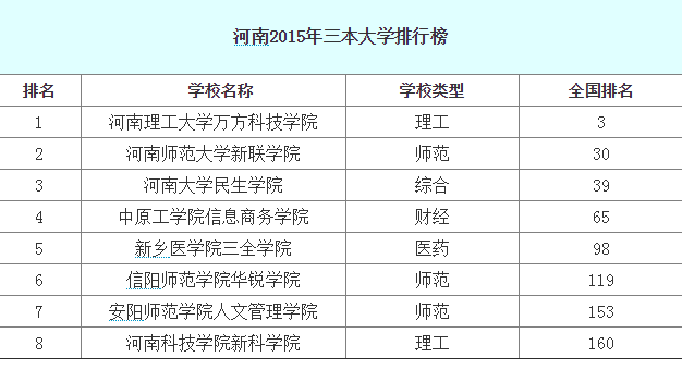 西安三本大学(西安三本大学学费一览表)