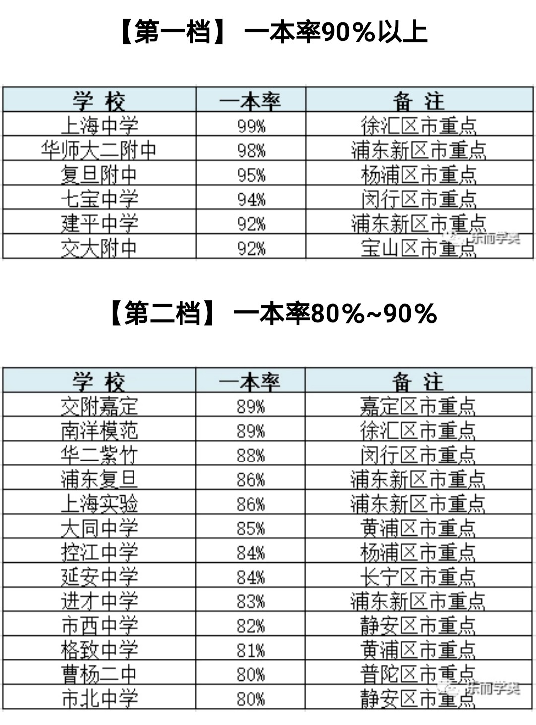 上海中学排名(上海中学排名全国)