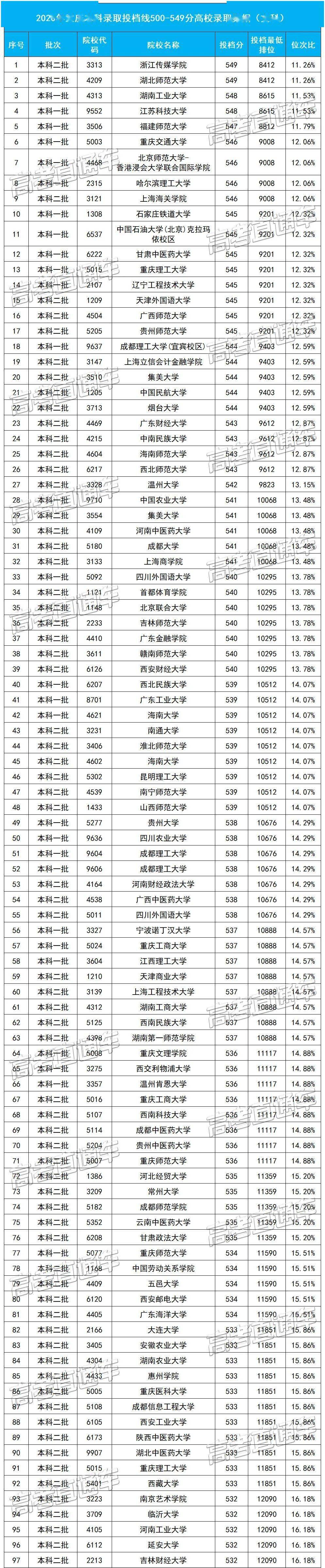 450分理科能上什么大学(450分理科有什么大学可以推荐)