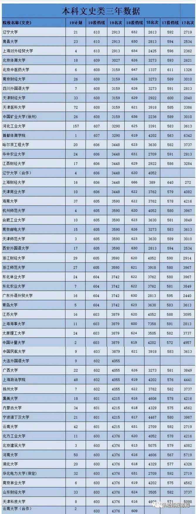 450分理科能上什么大学(450分理科有什么大学可以推荐)