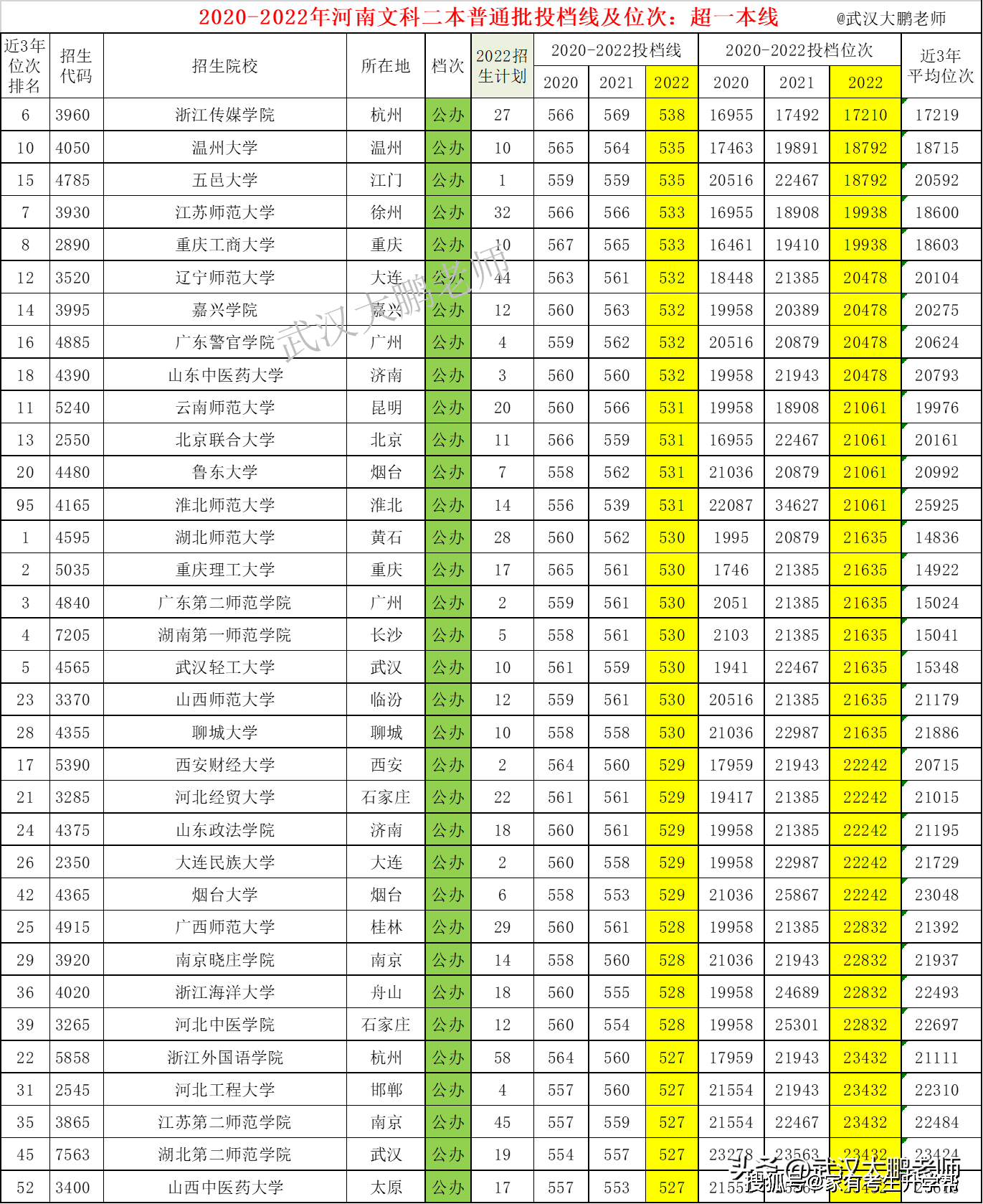 河南二本公办大学排名(河南二本公办大学排名一览表)