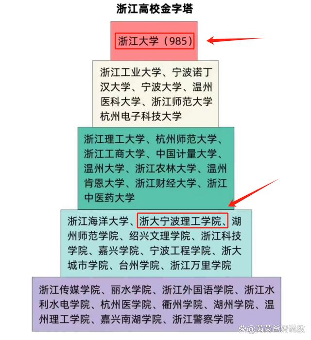 浙江大学宁波理工学院地址(浙大宁波理工学院具体位置)