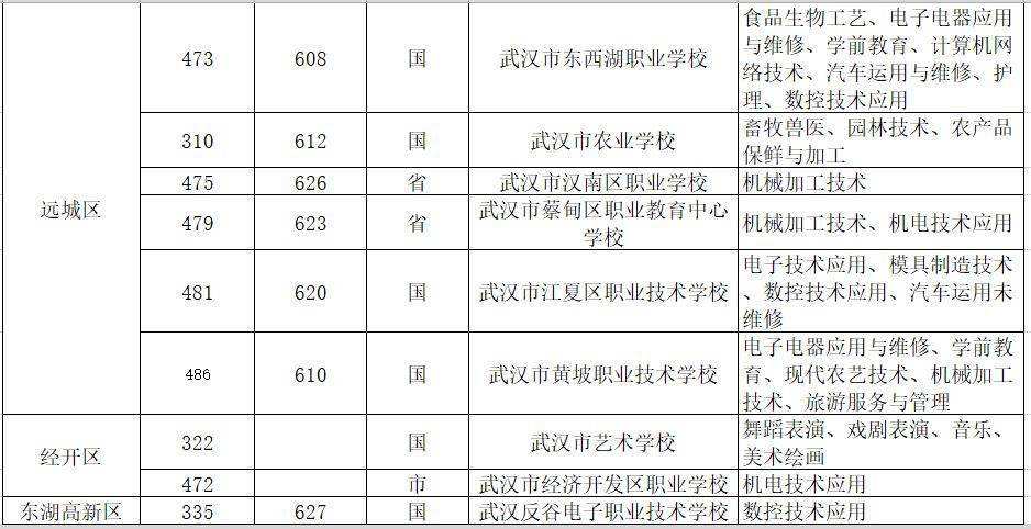 补录的学校有哪些(本科补录的学校有哪些)