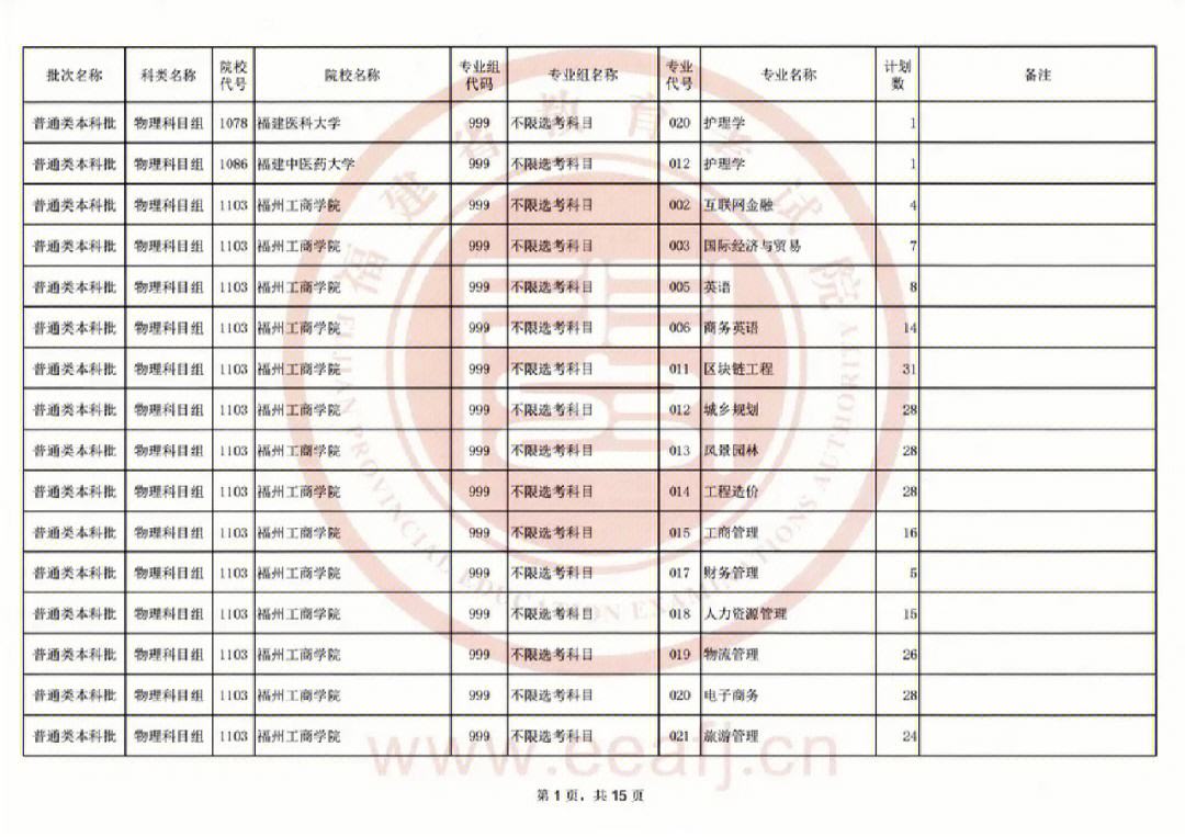 补录的学校有哪些(本科补录的学校有哪些)