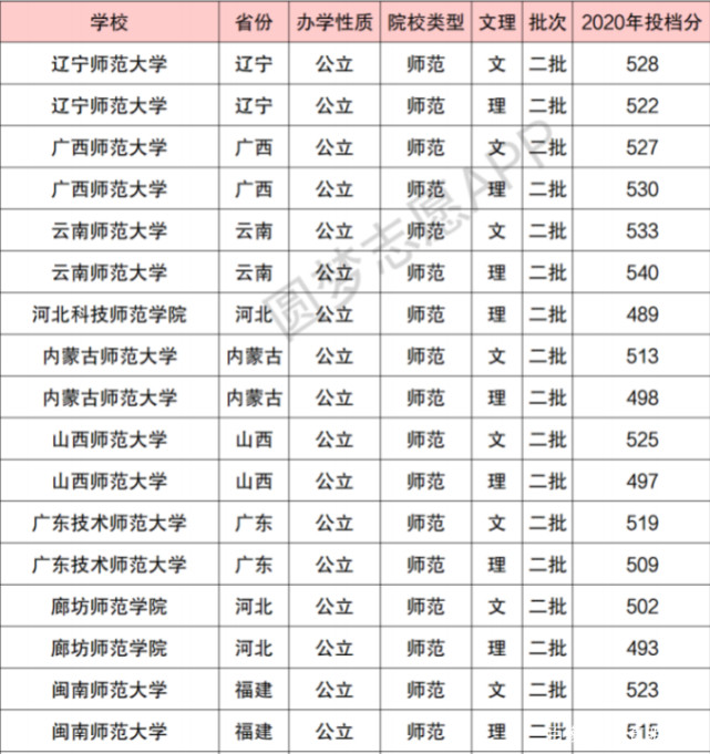 二类本科院校(二类本科院校是什么意思)