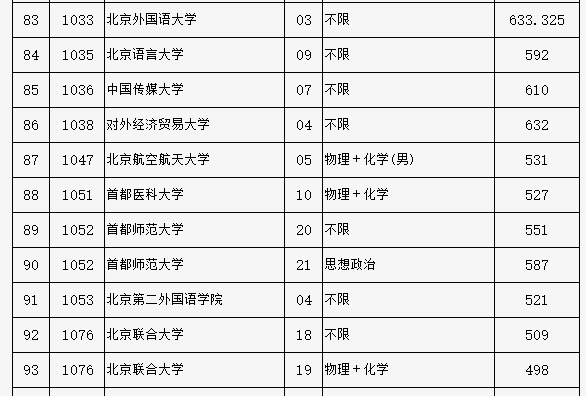 北京外国语大学分数线(北京外国语大学分数线2022)