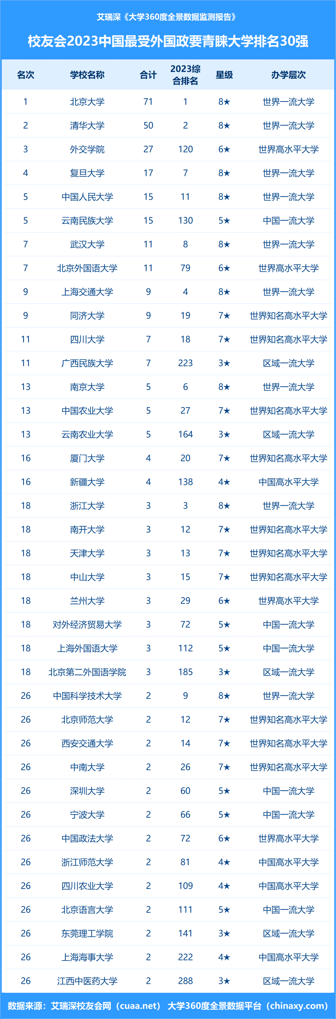 北京外国语大学分数线(北京外国语大学分数线2022)