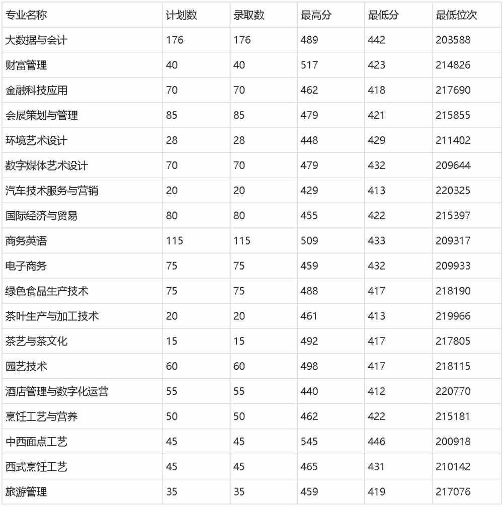 浙江省专科分数线(浙江省专科分数线2024年是多少)