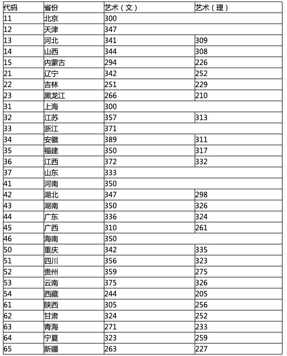 编导专业大学排名(编导专业大学排名二本)