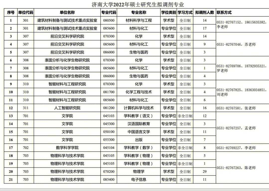 济南大学成绩查询(济南大学2021年成绩)