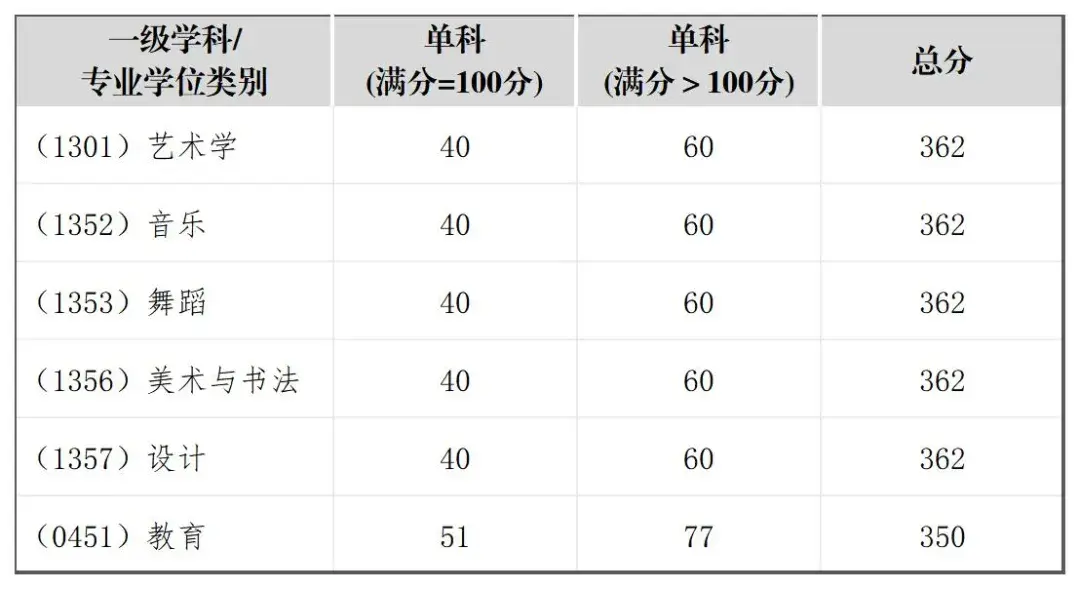 成都医学院分数线(成都医学院分数线2023是多少)