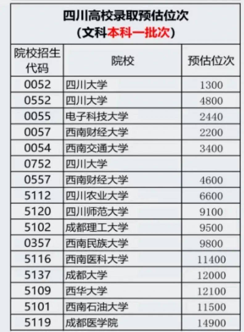 成都医学院分数线(成都医学院分数线2023是多少)