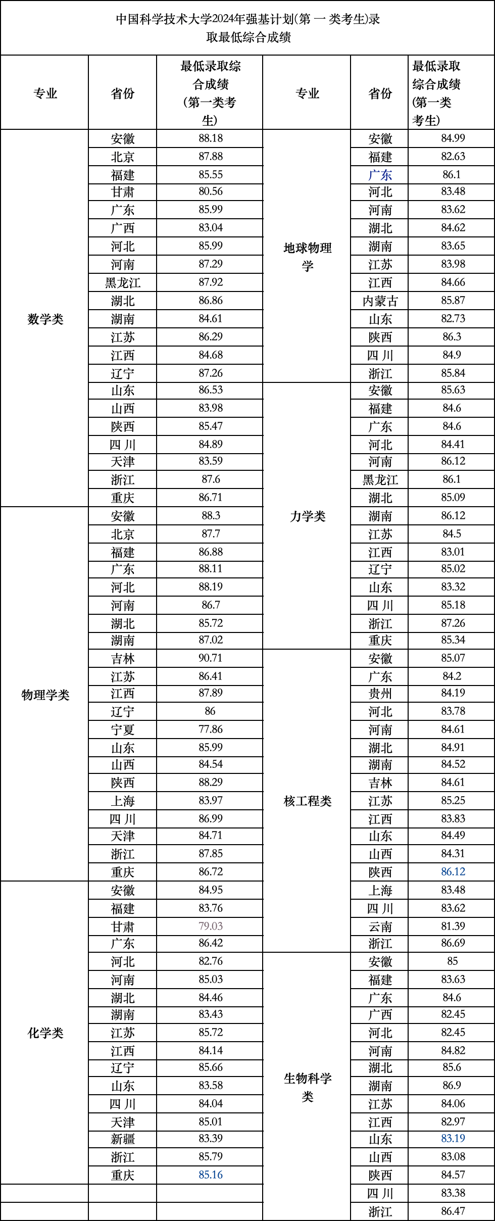 北京农业大学分数线(北京农业职业学院录取线)