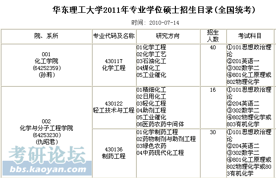 华东理工大学招生网(华东理工大学考研招生网)