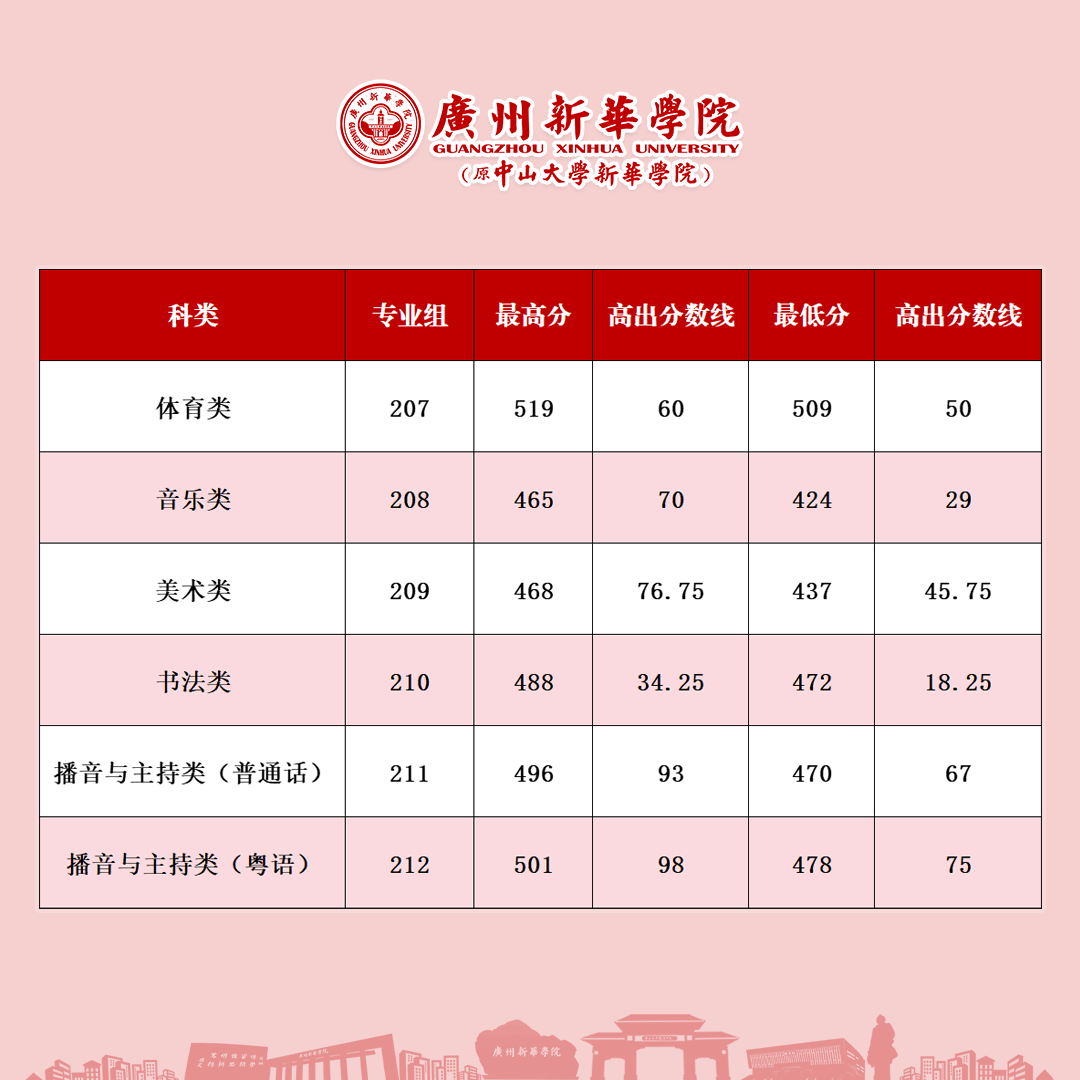 汕头大学录取分数线(汕头大学录取分数线2024年是多少分)