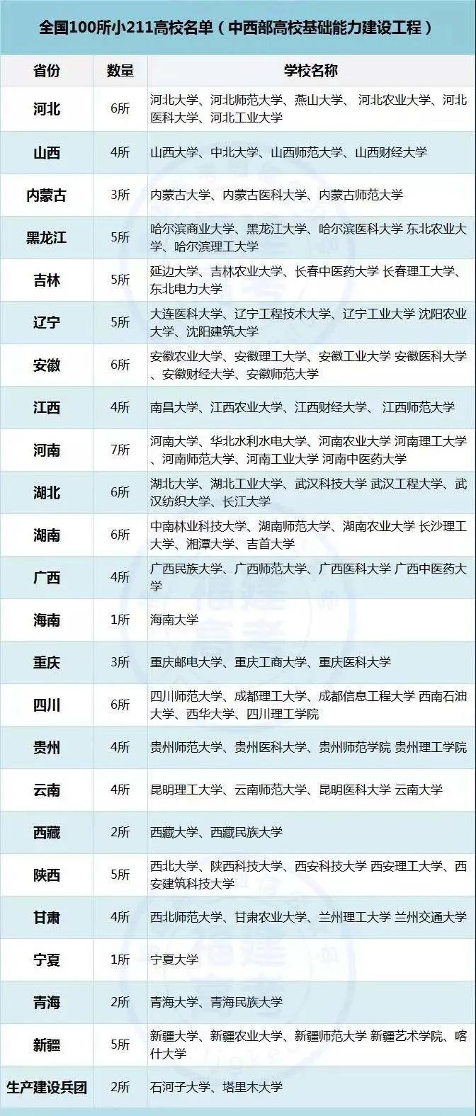 南昌水利水电高等专科学校(南昌水利水电高等专科学校镇党委委员)