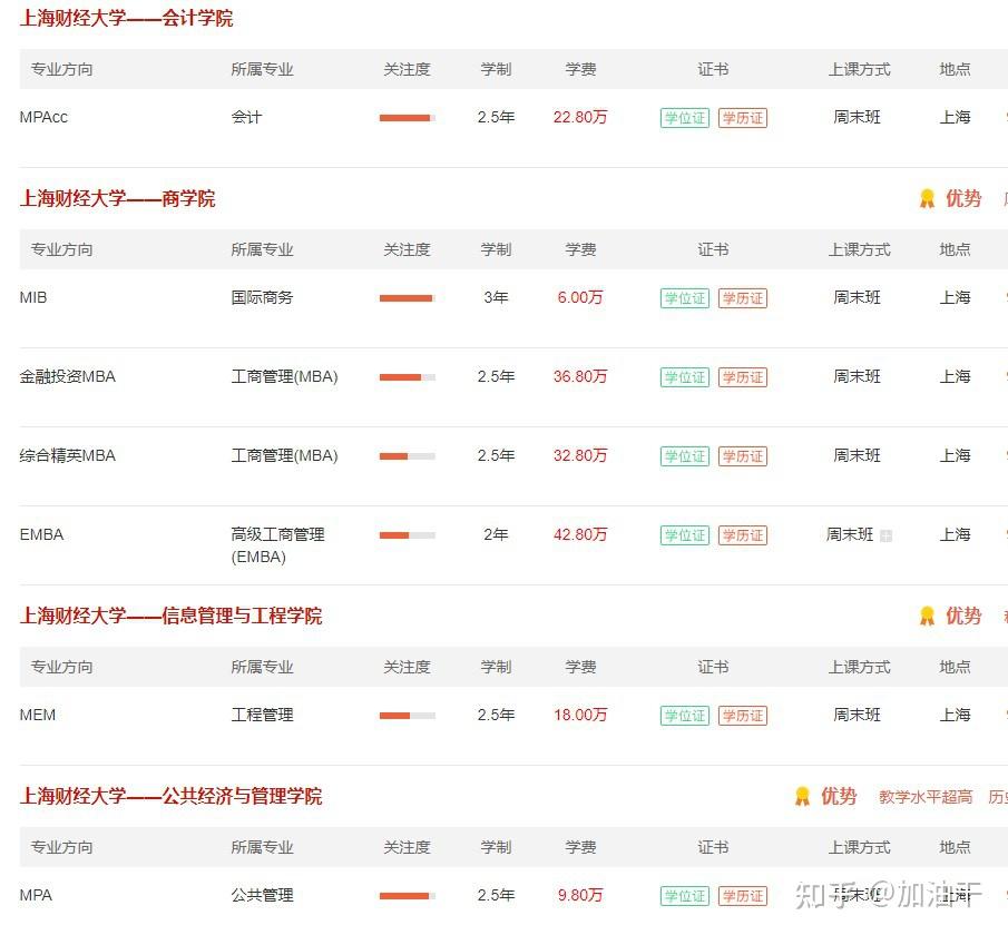 上海财经大学招生(上海财经大学招生分数线2023)