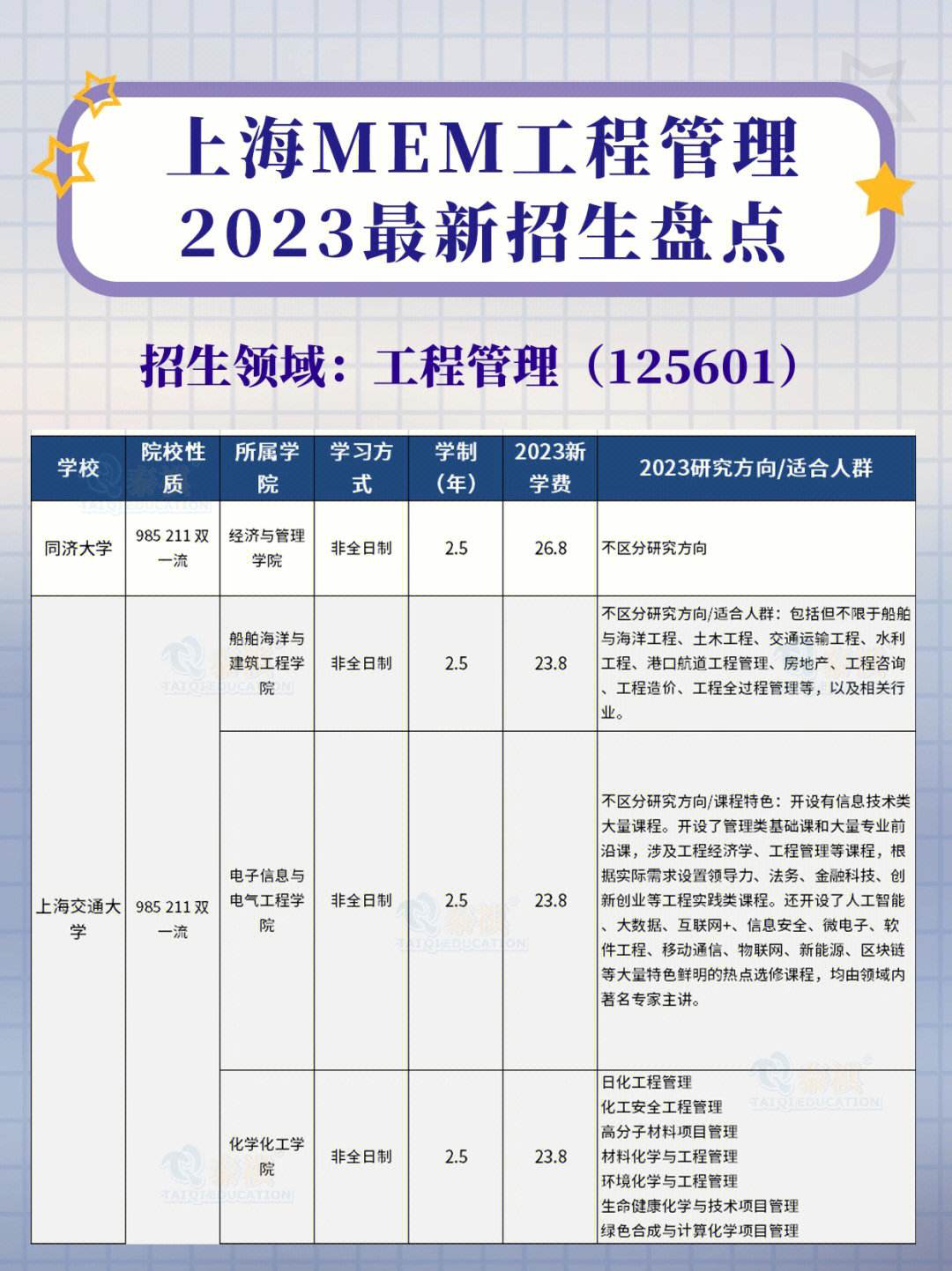 上海财经大学招生(上海财经大学招生分数线2023)