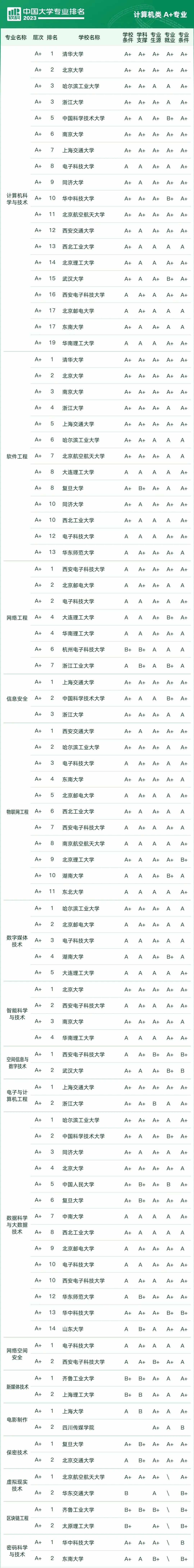 西南大学专业排名(西南大学专业排名及分数线)