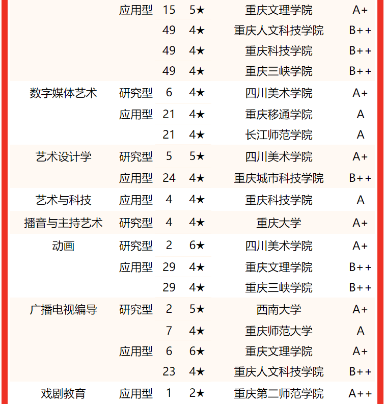 西南大学专业排名(西南大学专业排名及分数线)