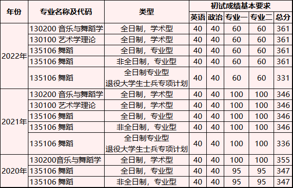 北京舞蹈学院招生网(北京舞蹈学院招生网本科招生网)