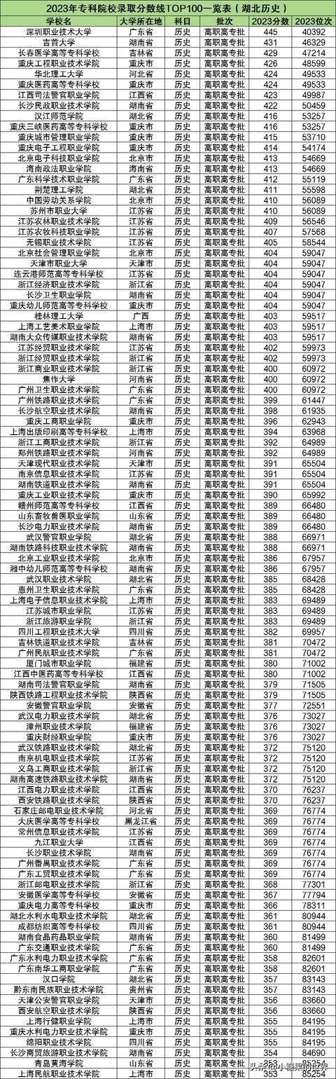 四川中医药高等专科学校分数线(四川中医药高等专科学校分数线是多少)