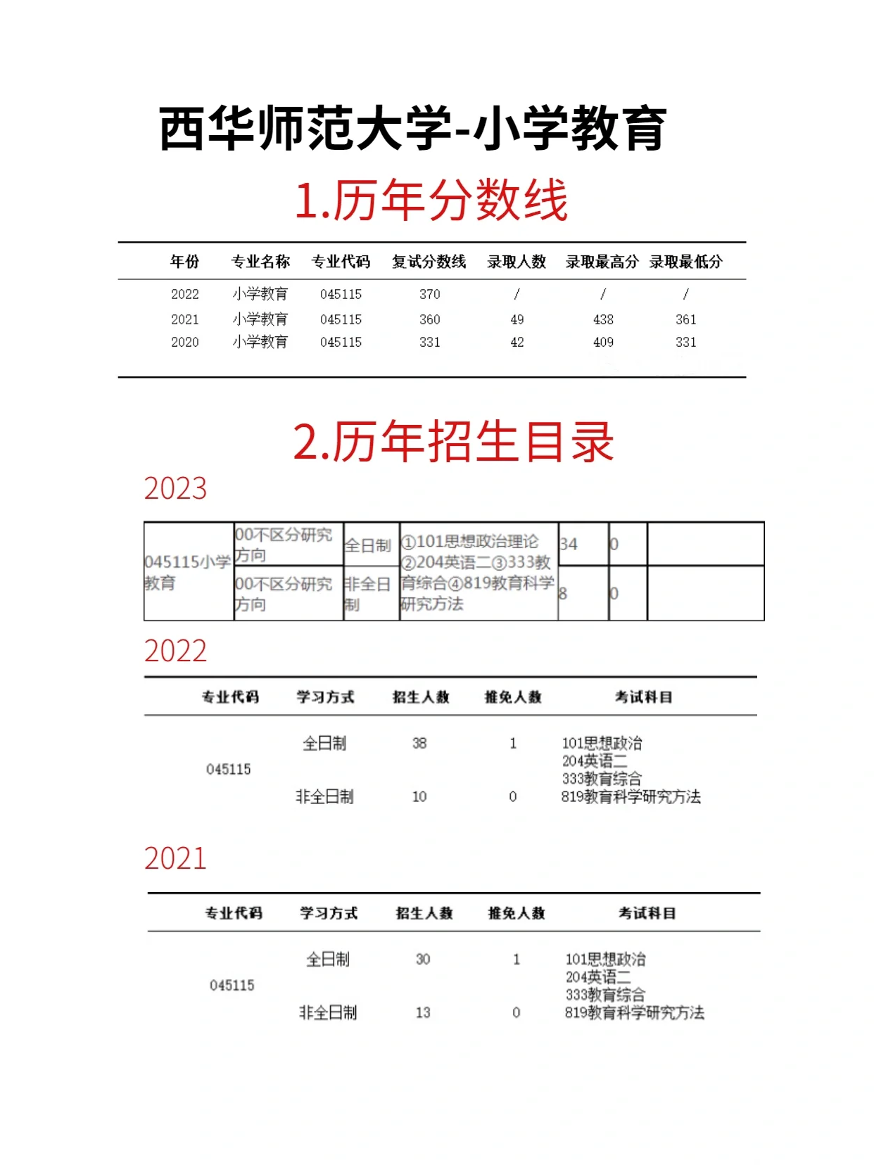 西华师范大学研究生(西华师范大学研究生专业)