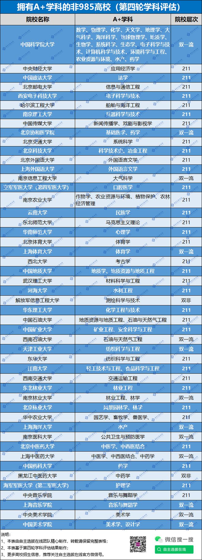 西南财经大学分数线(西南财经大学分数线及位次)