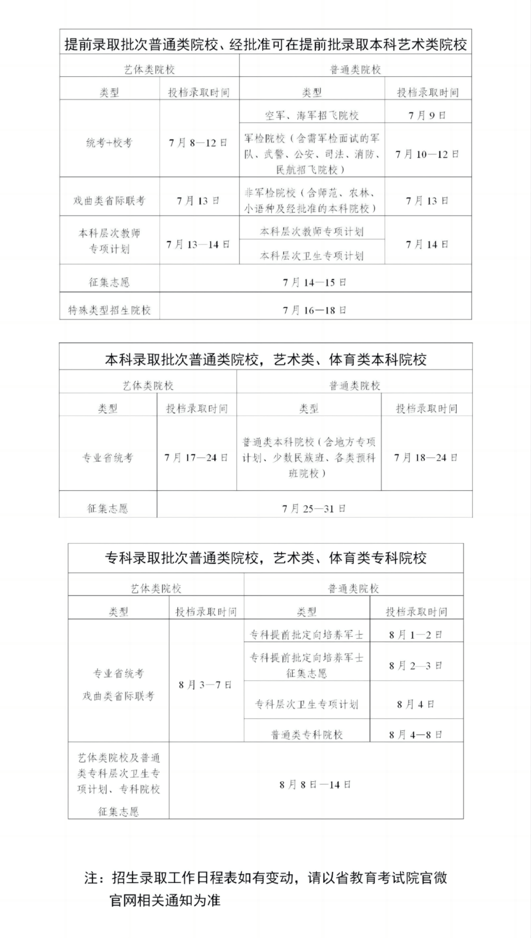 深圳职业技术学院自主招生2020(深圳职业技术学院自主招生考试大纲)