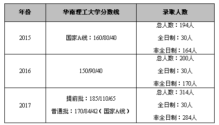 华南理工大学研究生院招生网(华南理工大学研究生院招生网官网)