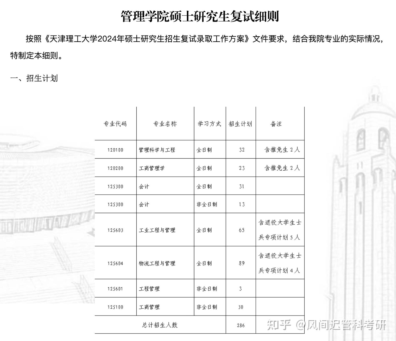 天津理工大学是几本(天津理工大学是几本是一本还是二本)