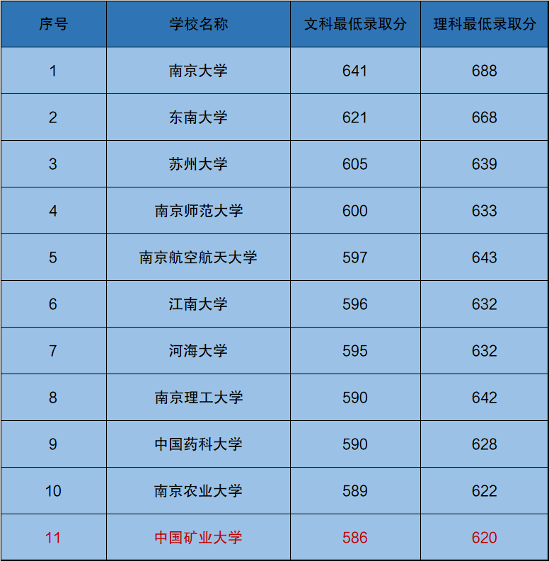 中国矿业大学研究生分数线(中国矿业大学研究生分数线预测)