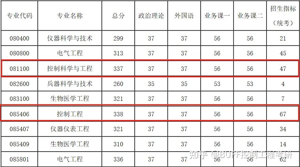 中国矿业大学研究生分数线(中国矿业大学研究生分数线预测)