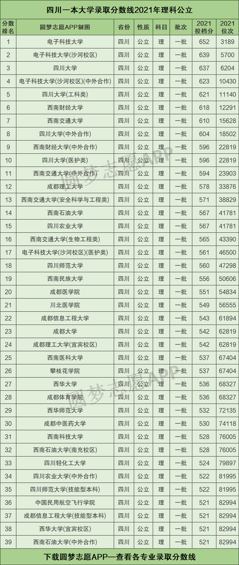 成都二本院校有哪些学校(成都二本院校有哪些学校好)