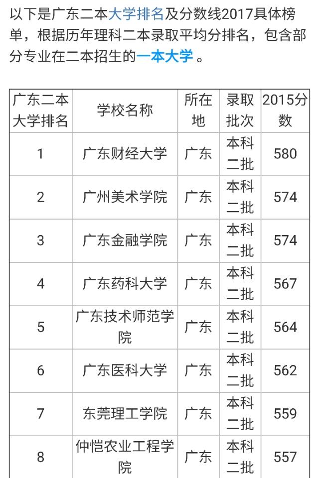 包含广东大学排名2021最新排名的词条