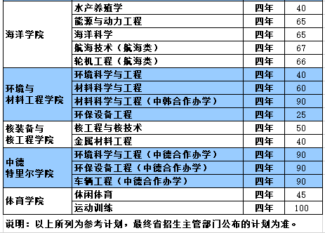 烟台大学招生网(烟台大学招生网官网入口)