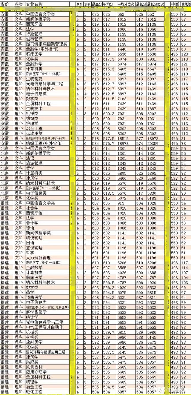 苏州大学优势专业(苏州职业大学有哪些专业)