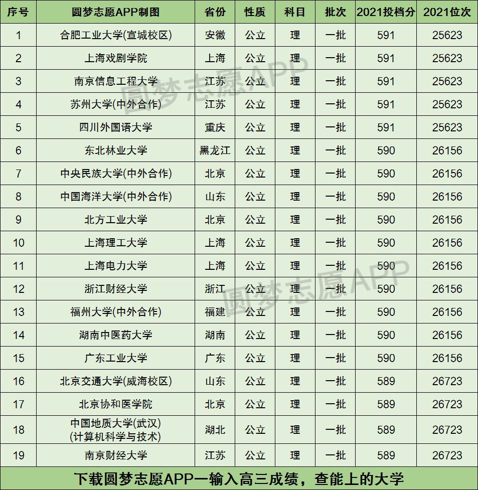 400分左右的理科大学(400分左右的理科大学河南)