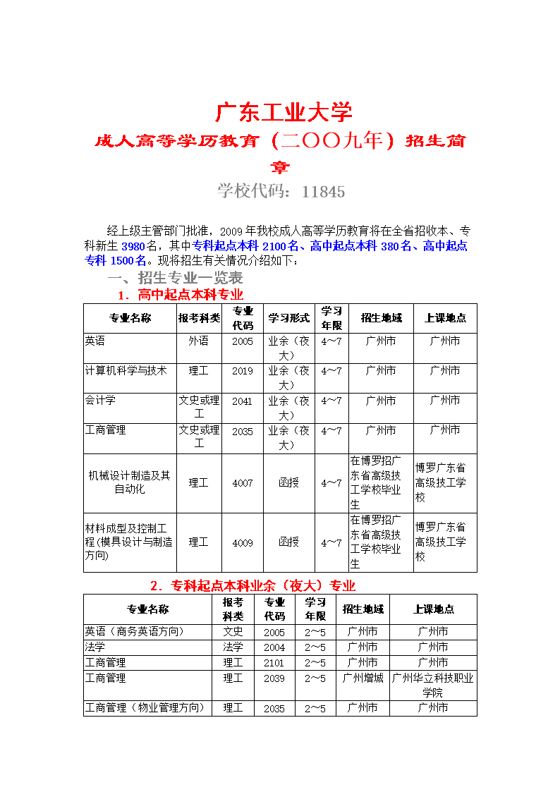 广东工业大学专业介绍(广东工业大学各专业介绍)