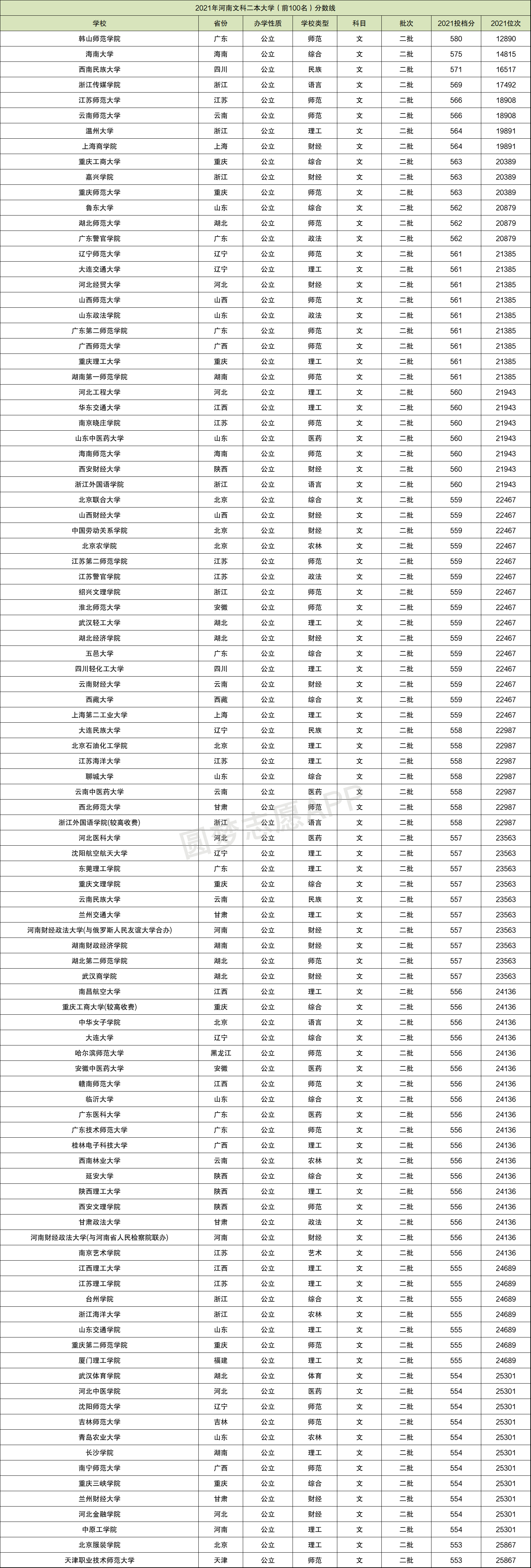 全国二本院校(全国二本院校最新排名)