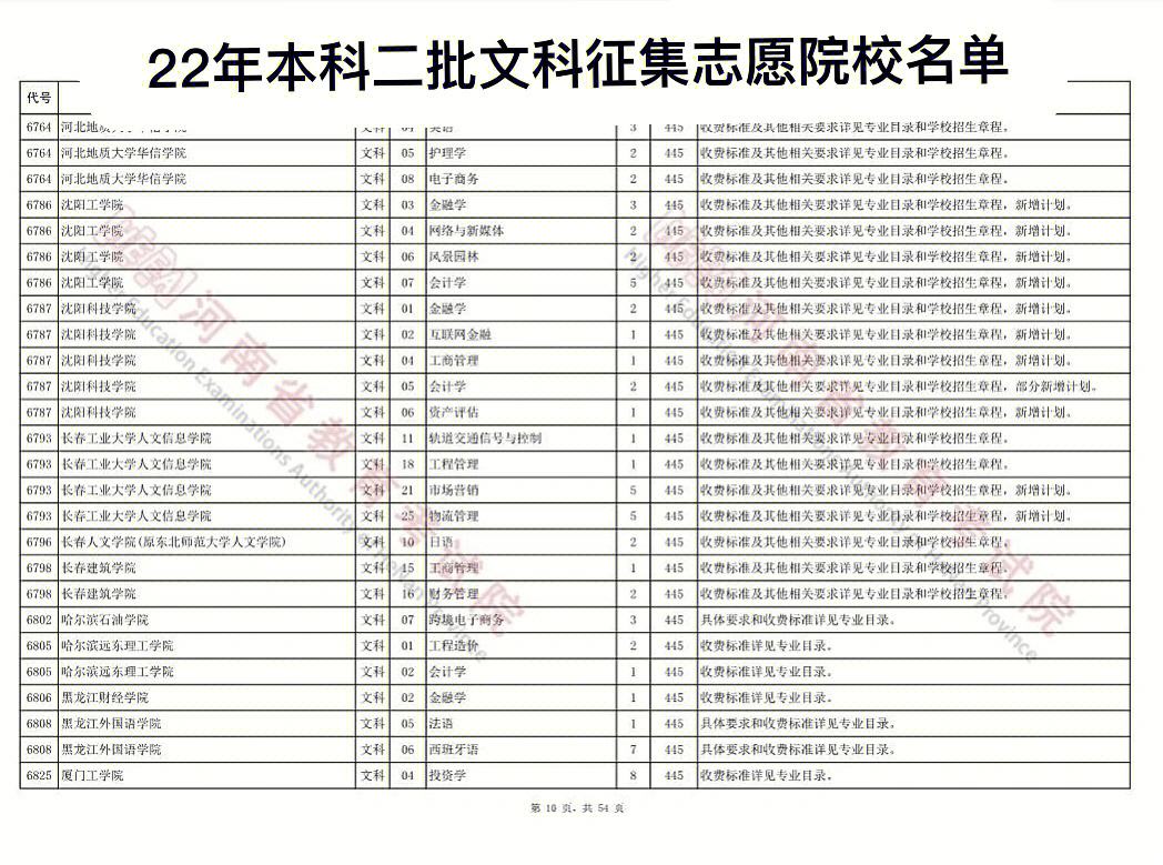 征集志愿的院校名单2021(征集志愿的院校名单江西)