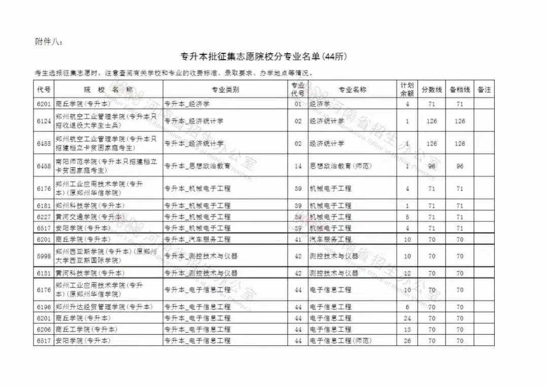 征集志愿的院校名单2021(征集志愿的院校名单江西)