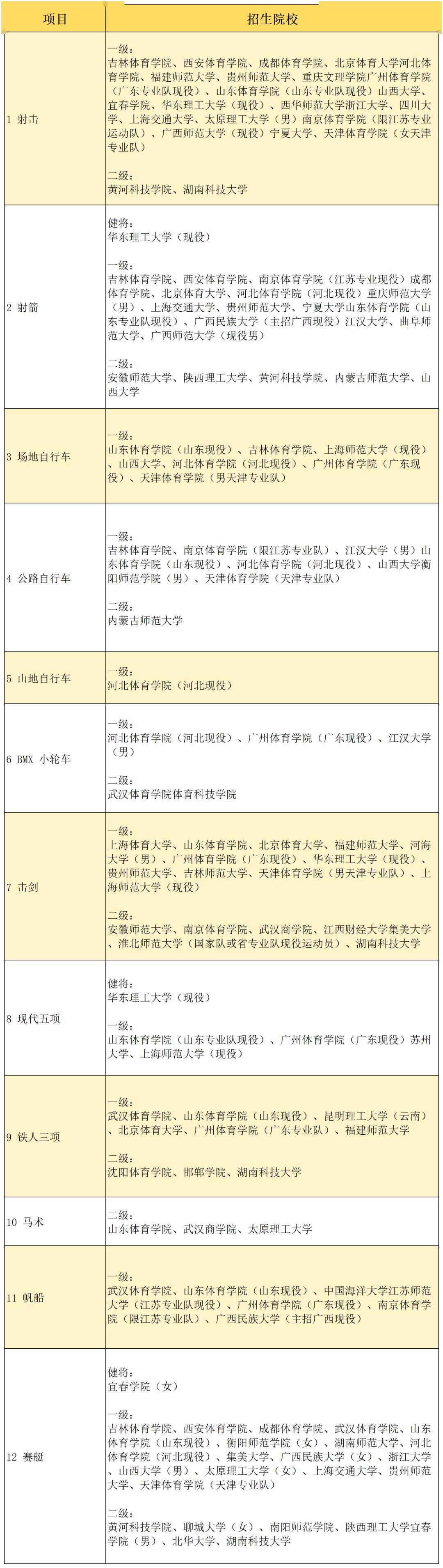 成都体育学院招生网(成都体育学院研究生招生官网)