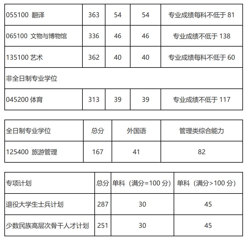 成都体育学院招生网(成都体育学院研究生招生官网)