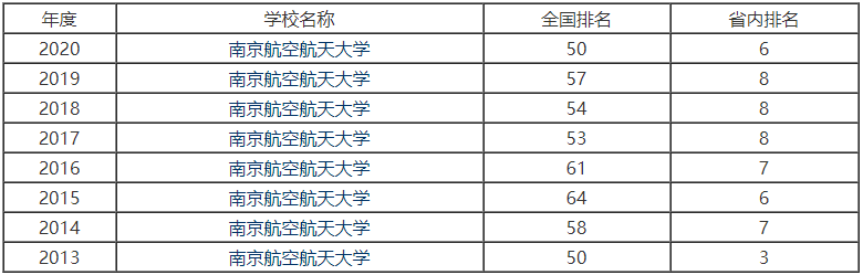 南京航空航天分数线(南京航空航天分数线2023年)