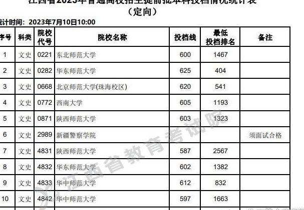 长沙师范学校分数线(长沙师范2021分数线)