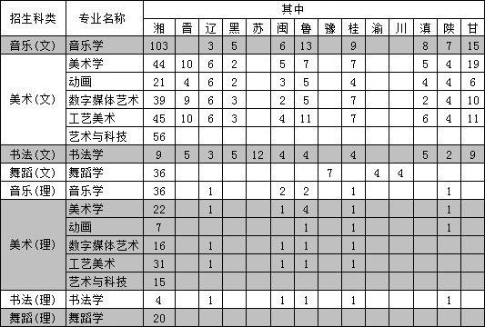 长沙师范学校分数线(长沙师范2021分数线)