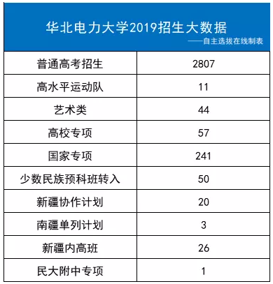 华北电力大学自主招生(华北电力大学自主招生2024)